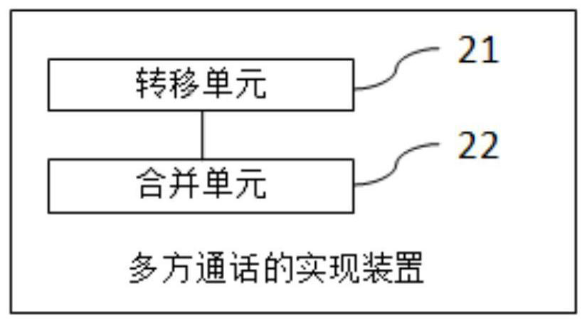 Implementation method, device and multi-card terminal of multi-party call