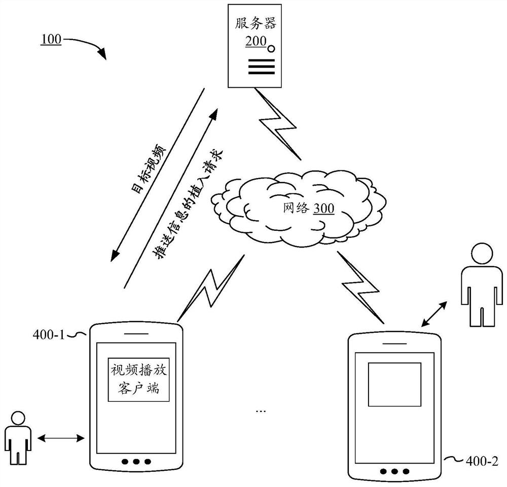 Method, device, electronic device and storage medium for embedding push information in video