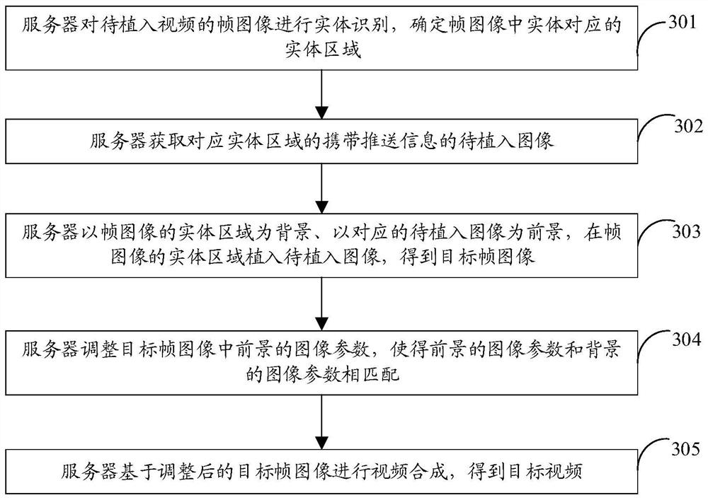 Method, device, electronic device and storage medium for embedding push information in video