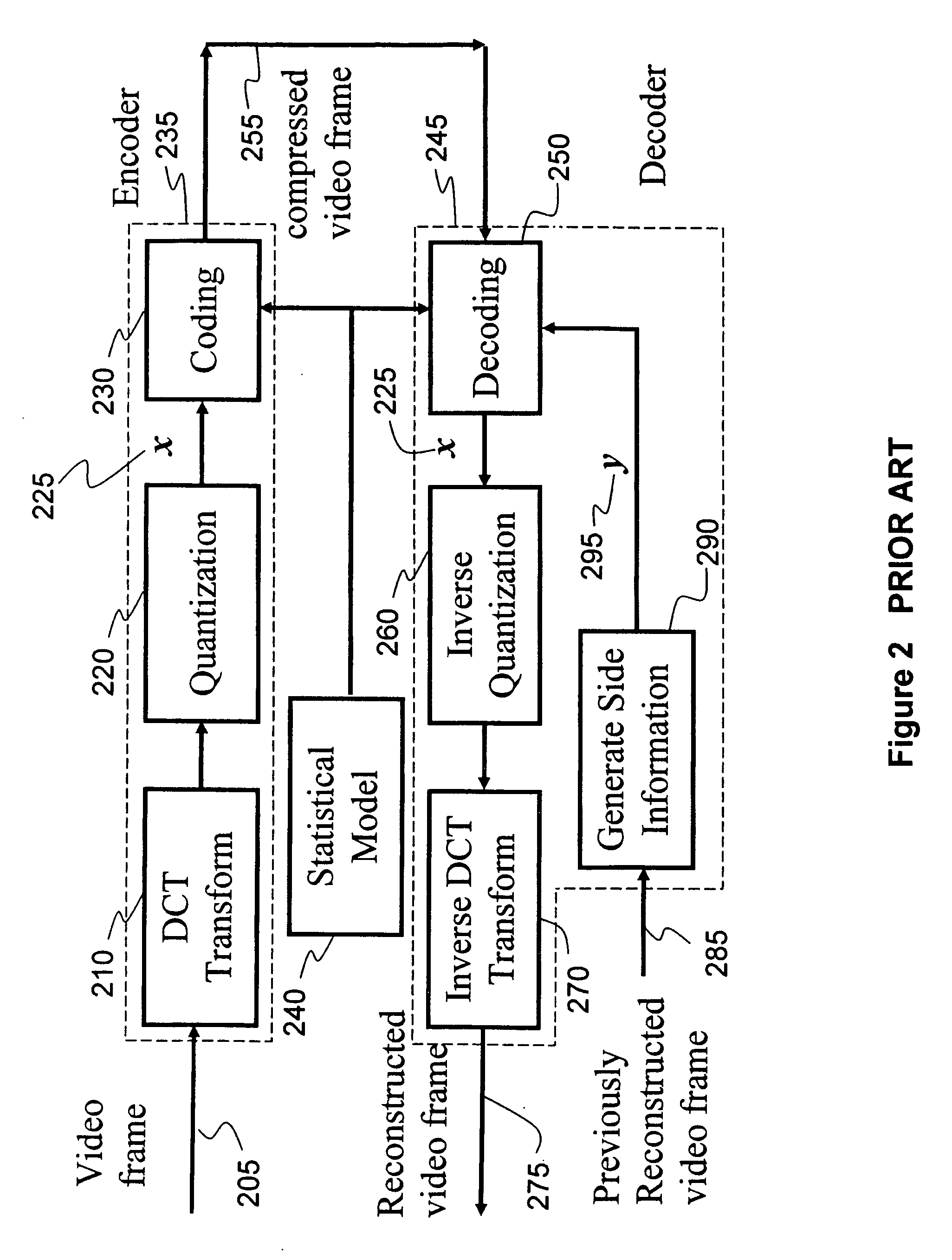 Method for efficient encoding and decoding quantized sequence in wyner-ziv coding of video