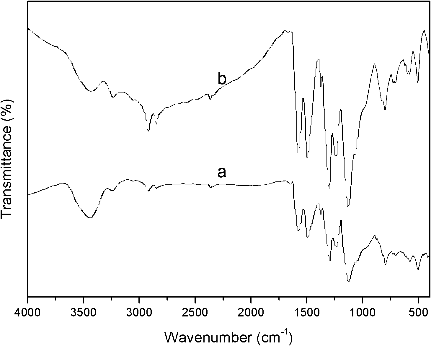 Polyaniline/silver conductive nanocomposite material and preparation method thereof