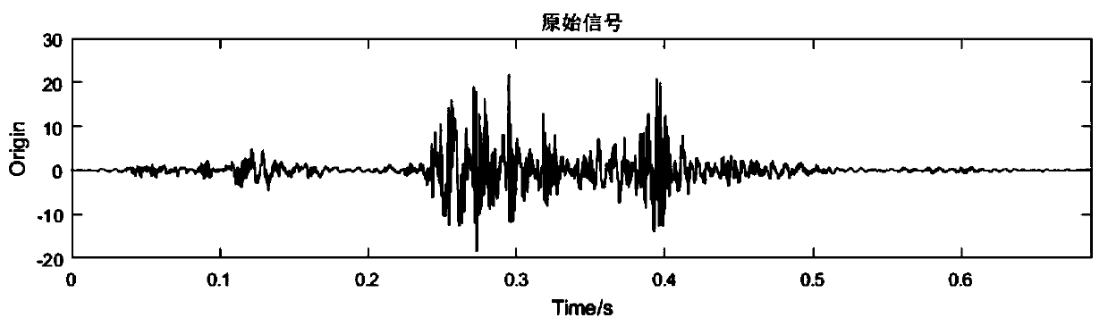 EEMD-based multi-scale fuzzy entropy OLTC fault diagnosis method