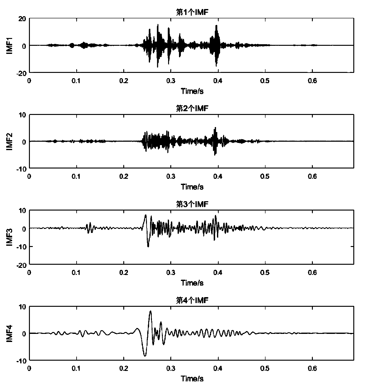 EEMD-based multi-scale fuzzy entropy OLTC fault diagnosis method