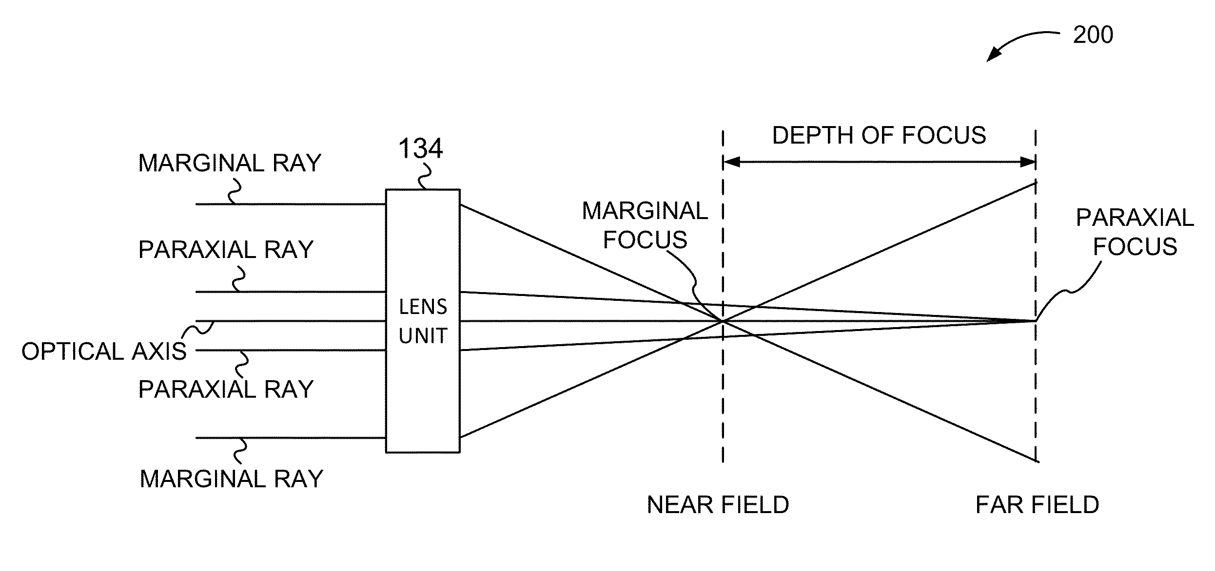 Method and apparatus for scanning with controlled spherical aberration