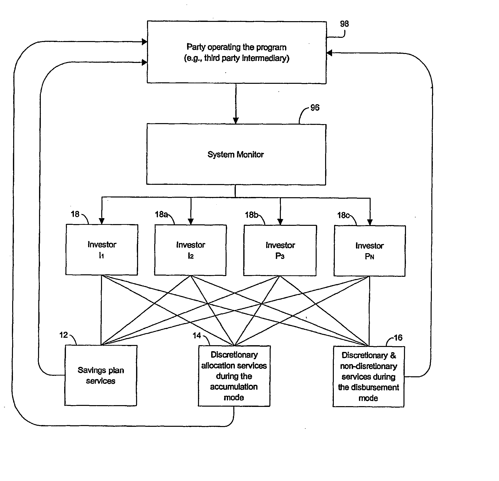 Systems and method for improving investment performance