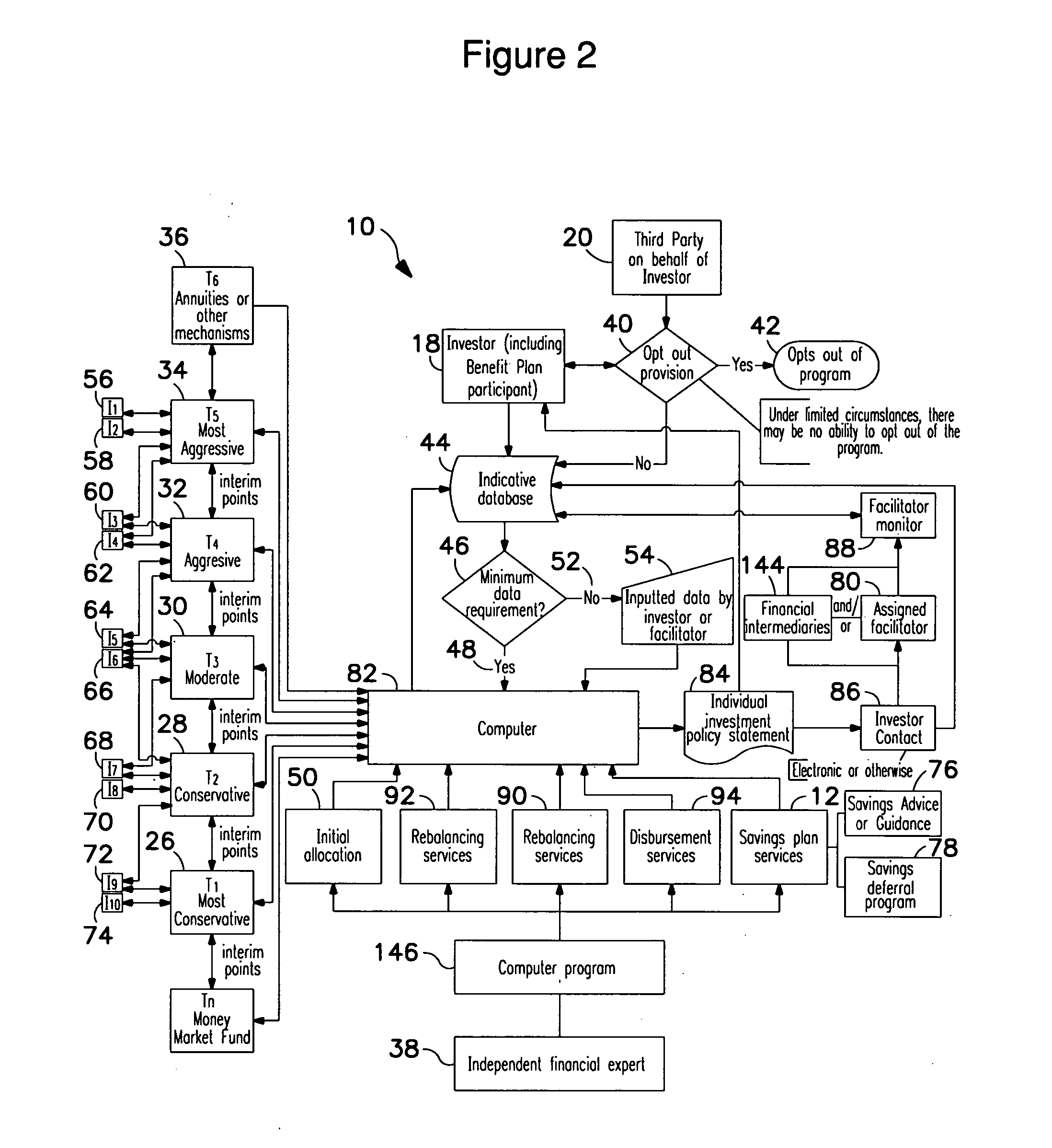 Systems and method for improving investment performance