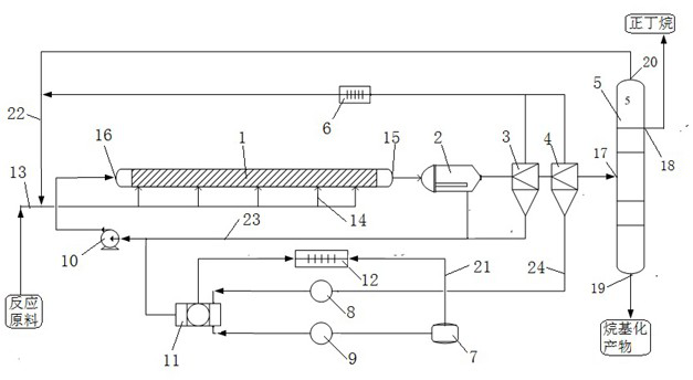 Liquid acid alkylation reaction method and device