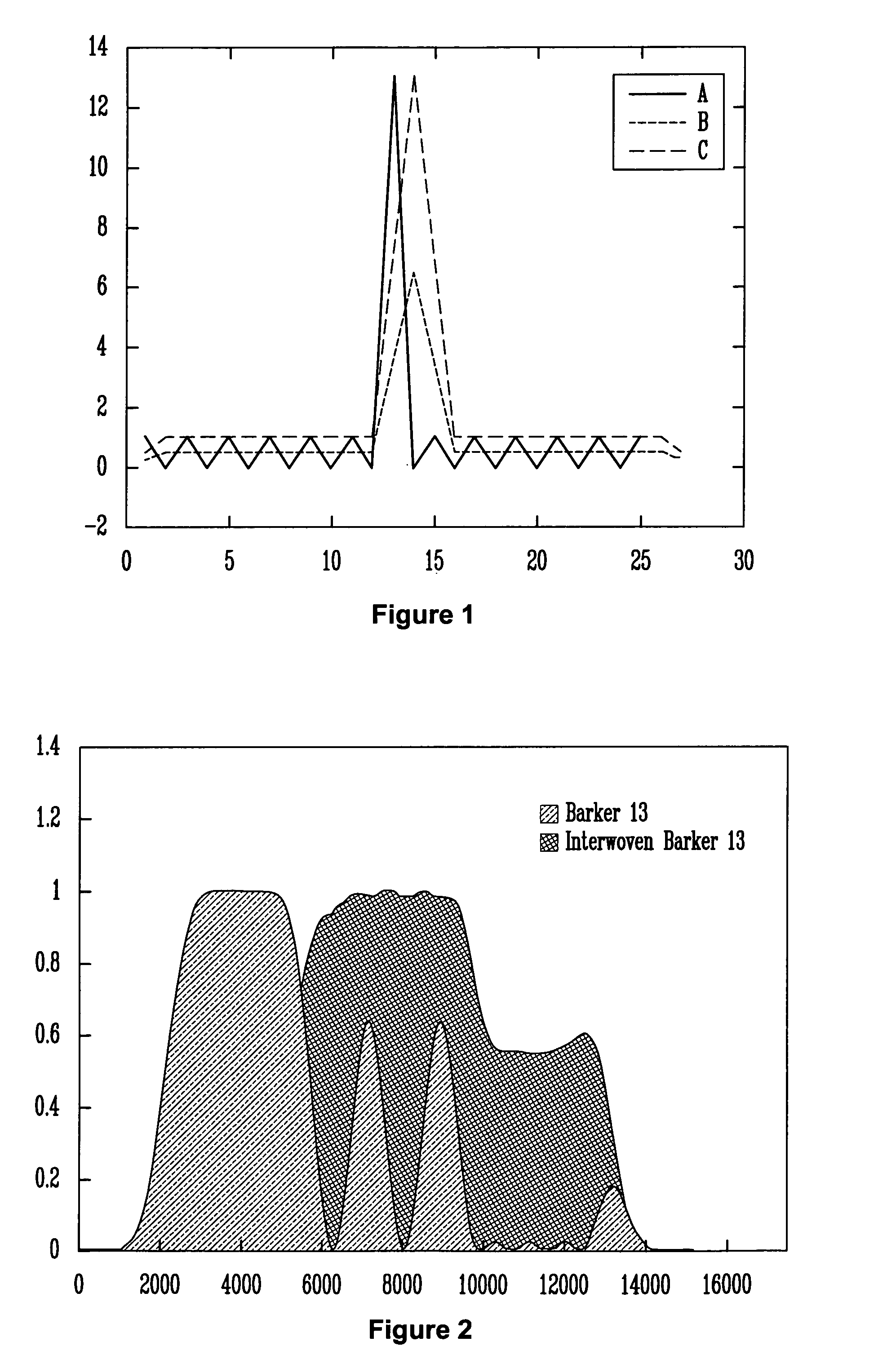 Method for interwoven spreading codes