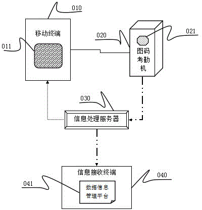 Checking-in system and method utilizing mobile terminal