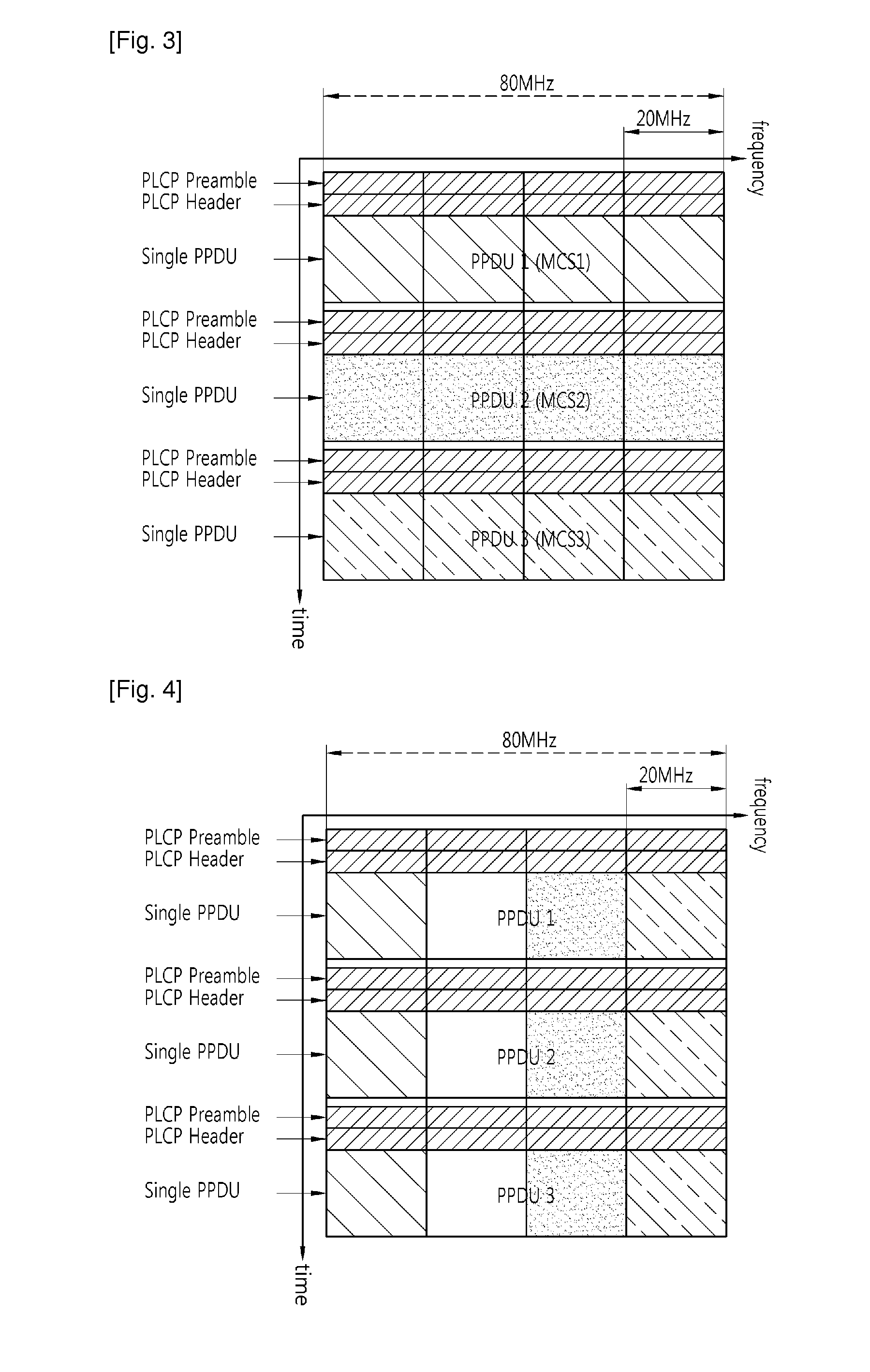 Method and apparatus of transmitting ppdu in wireless communication system