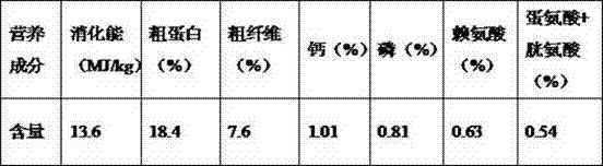 Compound feed for sows in gestation period