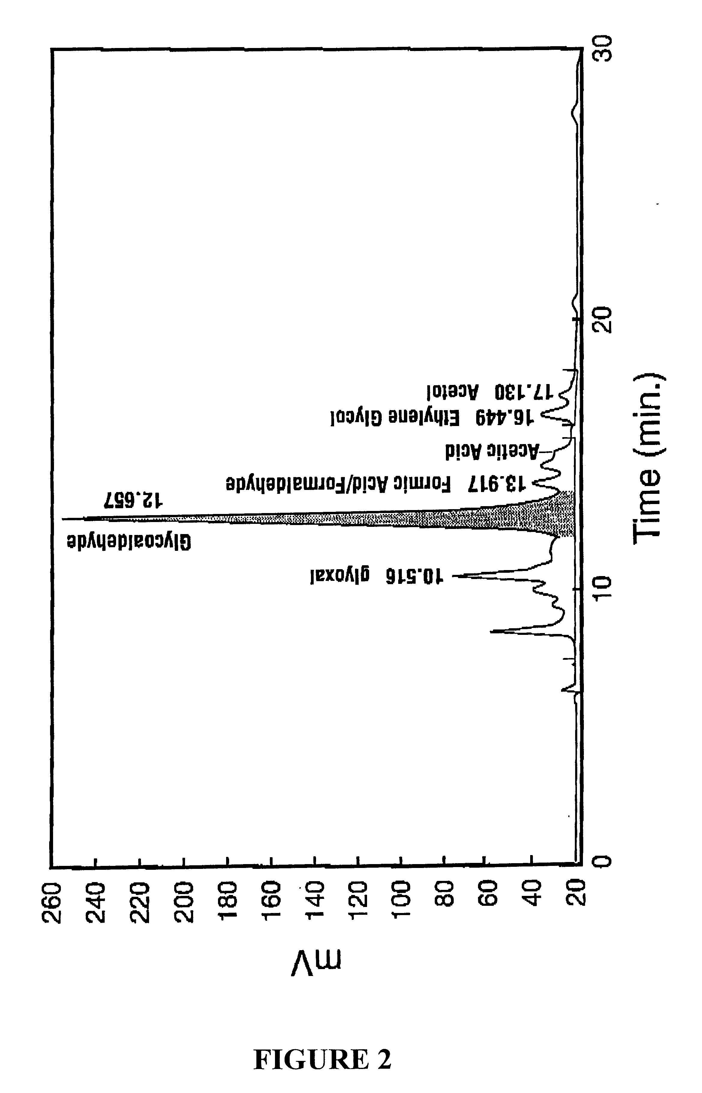 Preparation of brightness stabilization agent for lignin containing pulp from biomass pyrolysis oils