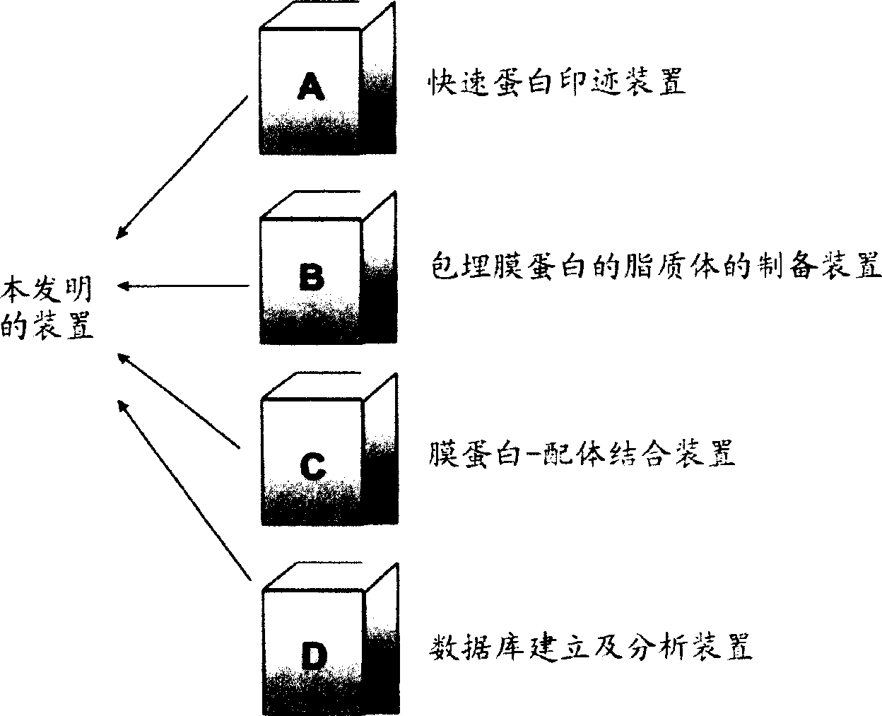 Novel proteome analysis method and devices therefor