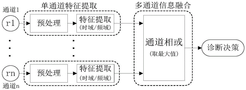 Physiological signal detection system based on multi-channel flexible integration