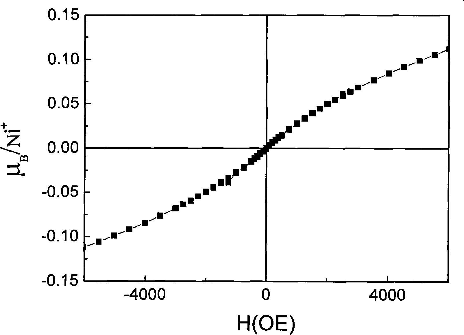 Cadmium oxide base room-temperature rare magnetic semiconductor nano material doped with nickel ion and preparation method thereof