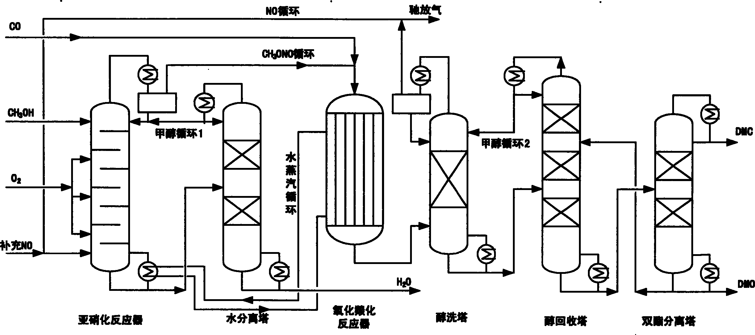 Method for synthesizing dimethyl oxalate and coproducing dimethyl carbonate