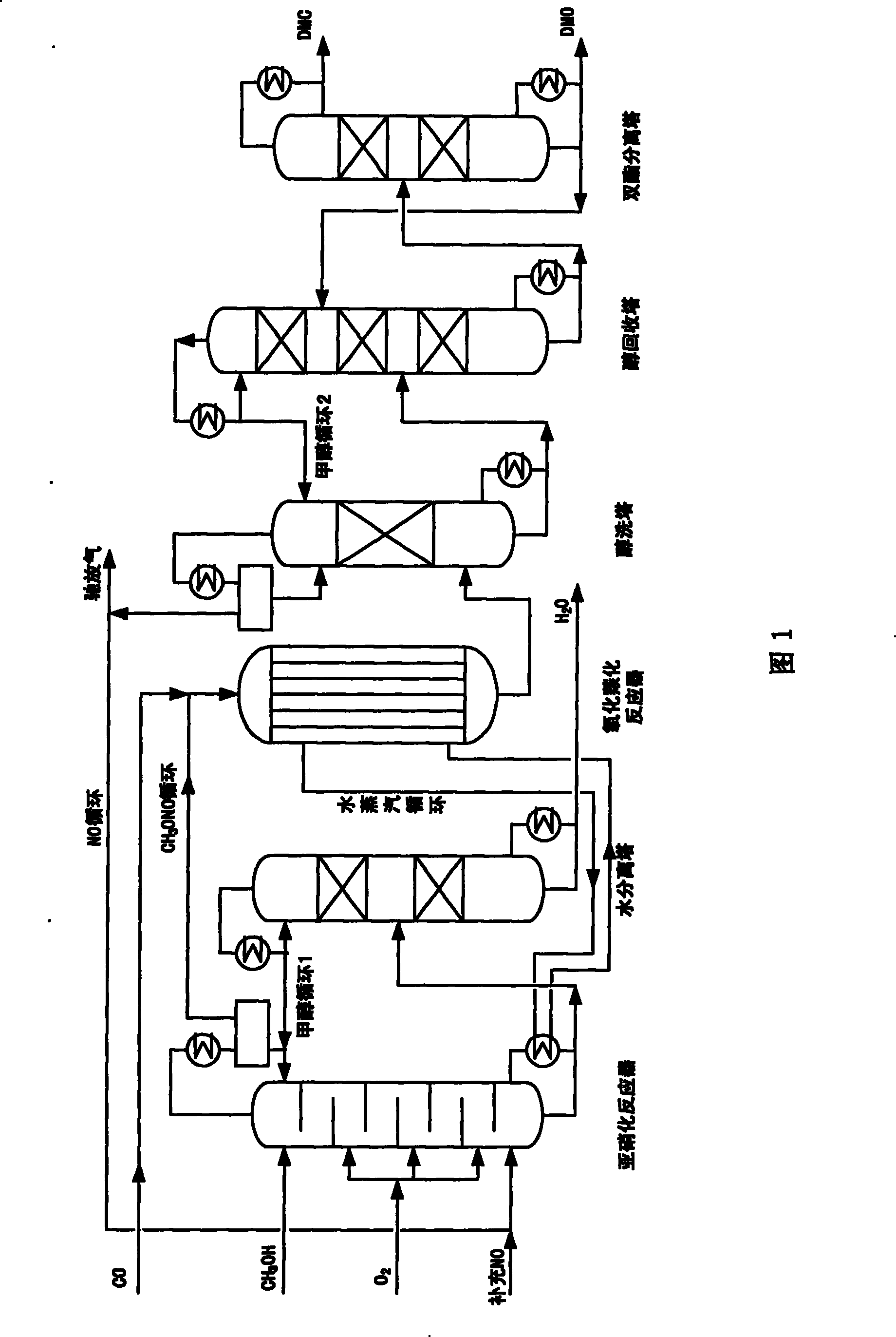 Method for synthesizing dimethyl oxalate and coproducing dimethyl carbonate