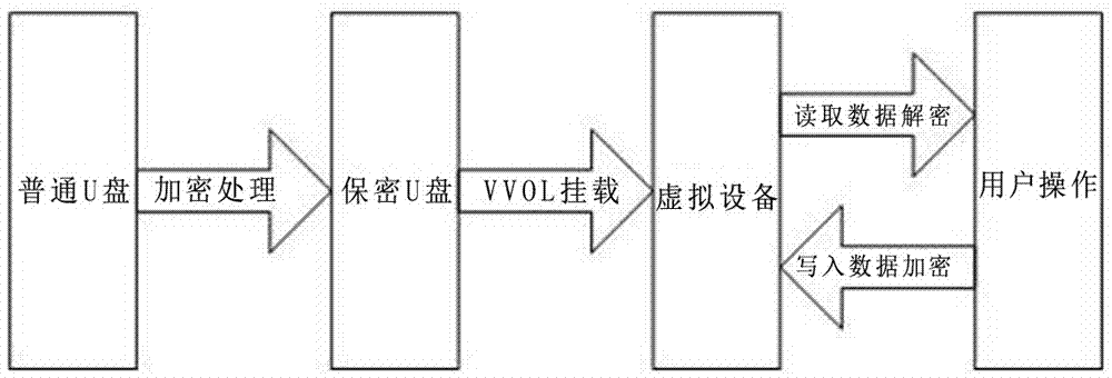 Application dynamic trusting method in file encryption