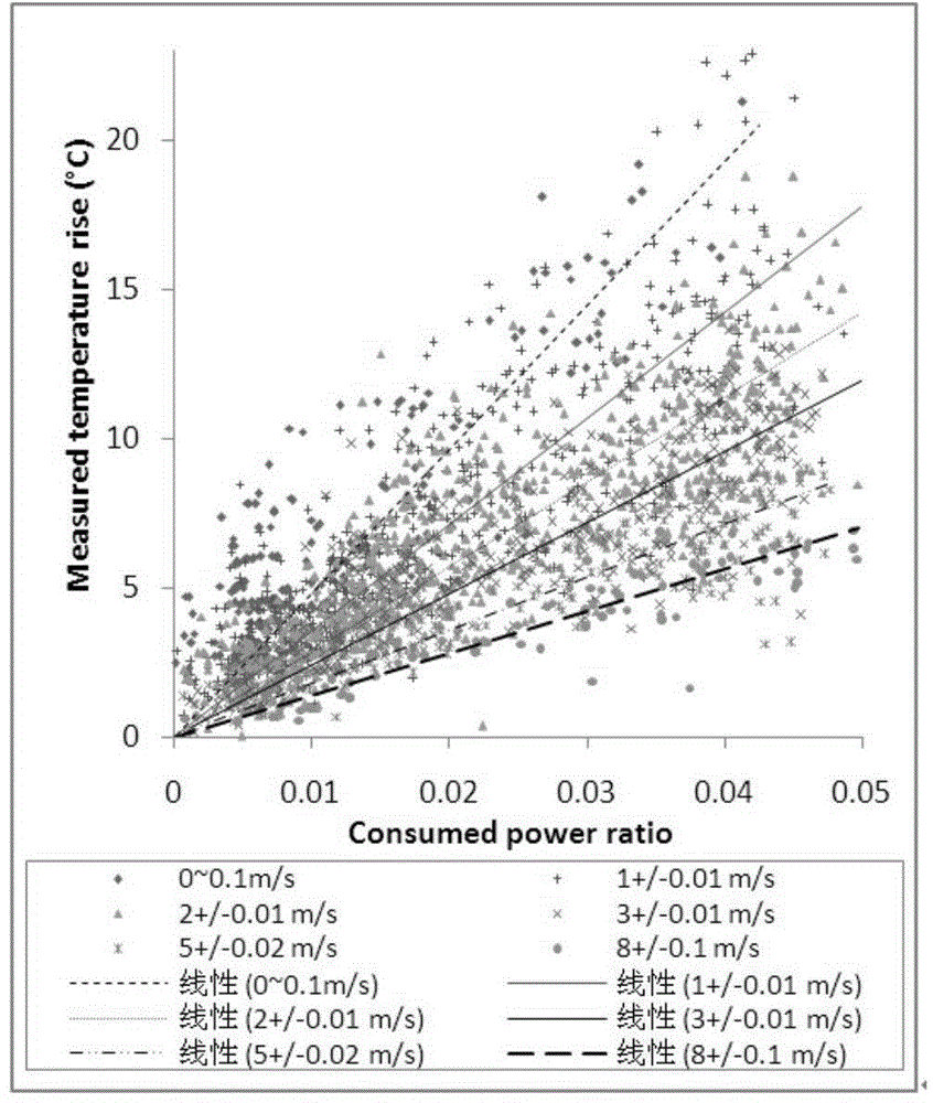 Temperature prediction method for photovoltaic inverter element installed on open type support