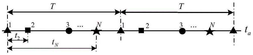 Multichannel reconstruction method and device for periodical non-uniform sampling SAR (synthetic aperture radar) signals