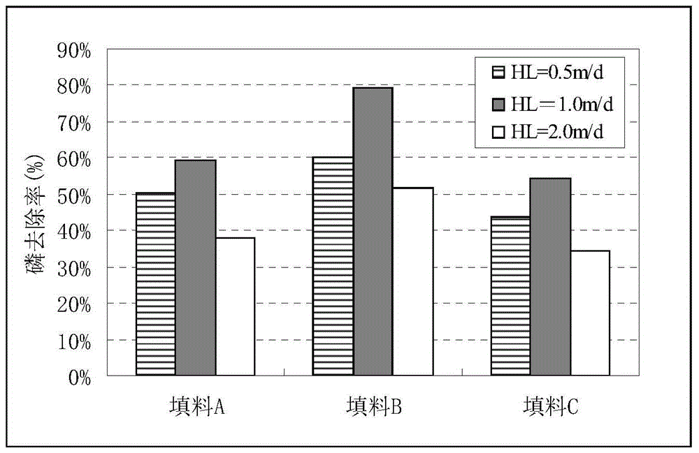 A kind of polyaluminum chloride phosphorus removal filler and preparation method thereof