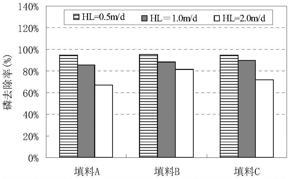 A kind of polyaluminum chloride phosphorus removal filler and preparation method thereof