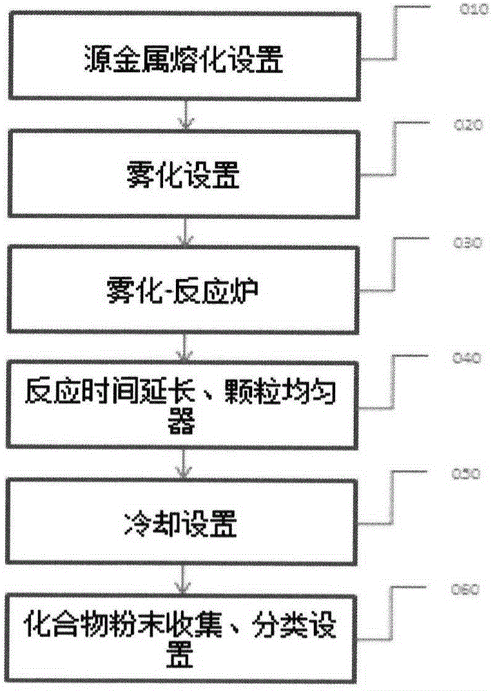 Refractory compound powder material preparation device and preparation method