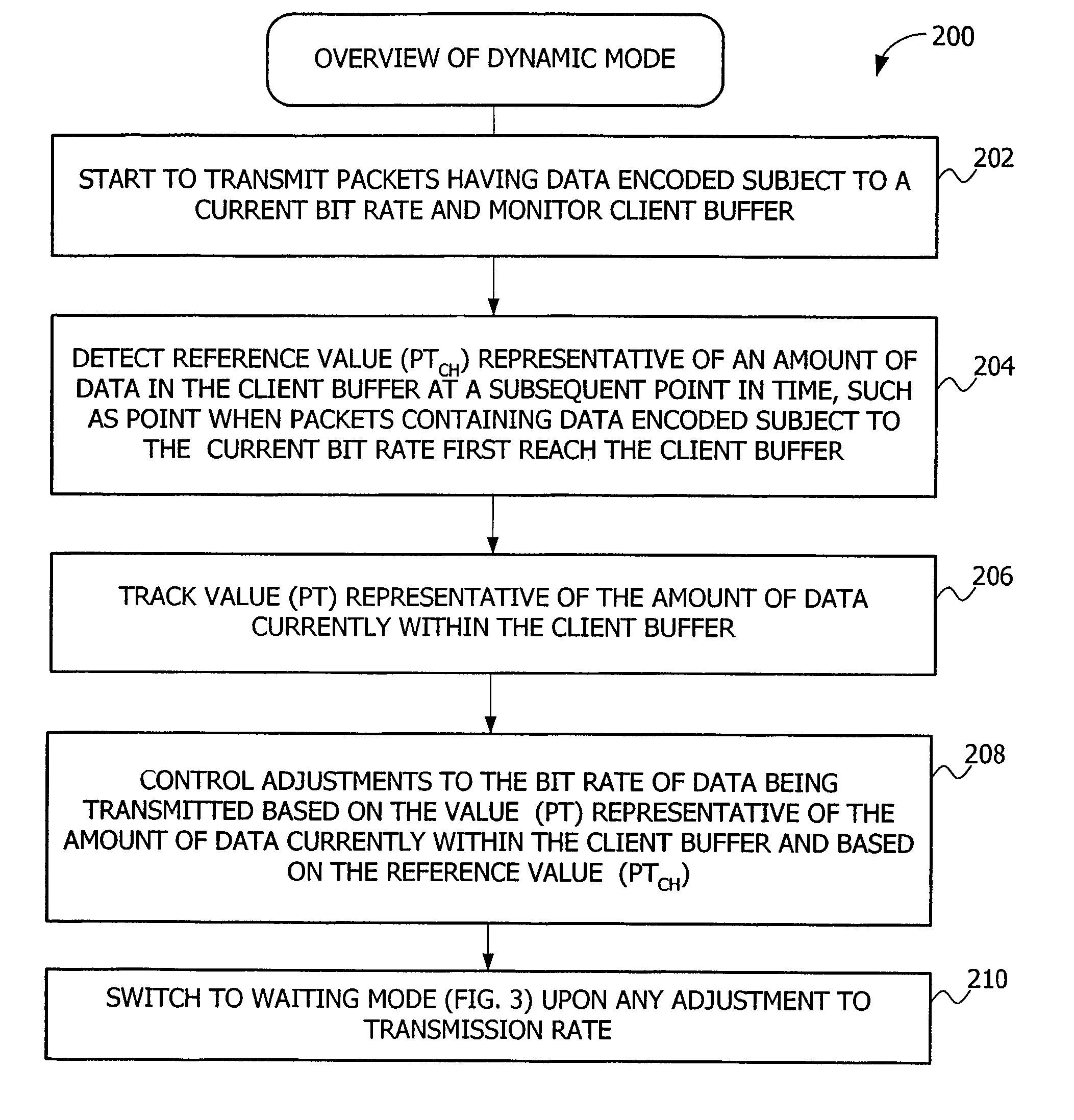 Technique for dynamically controlling data packet transmissions