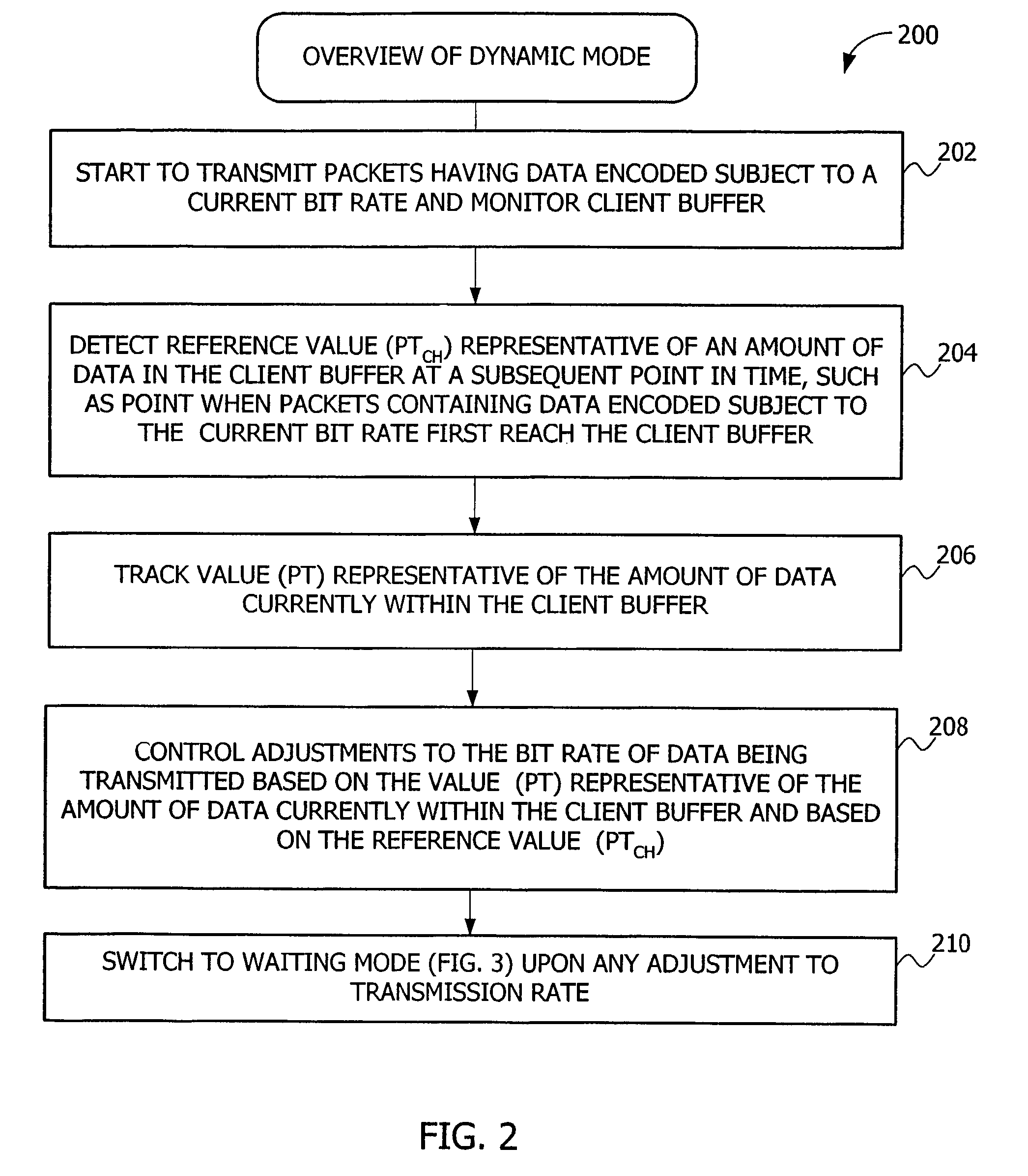 Technique for dynamically controlling data packet transmissions