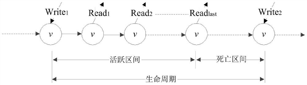 A configurable fault-tolerant method at linear assembly level, computer, computer program