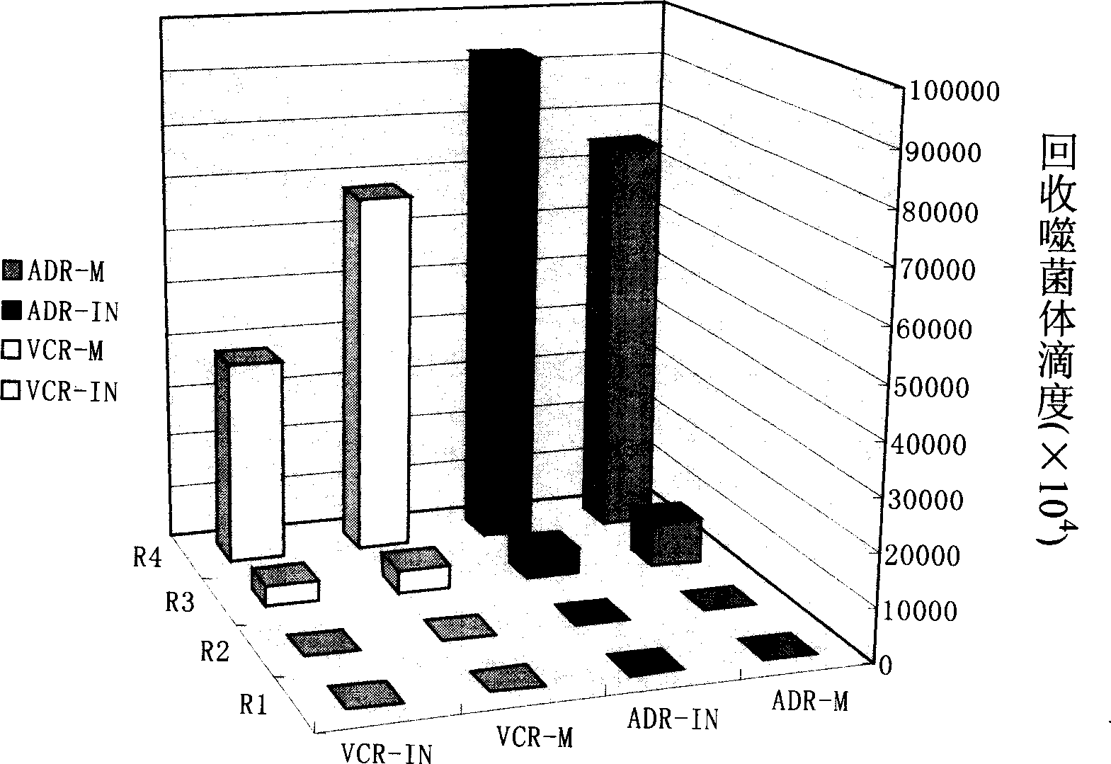 Screening method for human gastric cancer drug-resistant cell specific combination and drug-resistant reverse short peptide and sequence