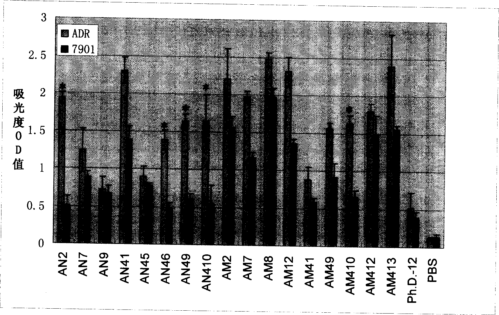 Screening method for human gastric cancer drug-resistant cell specific combination and drug-resistant reverse short peptide and sequence