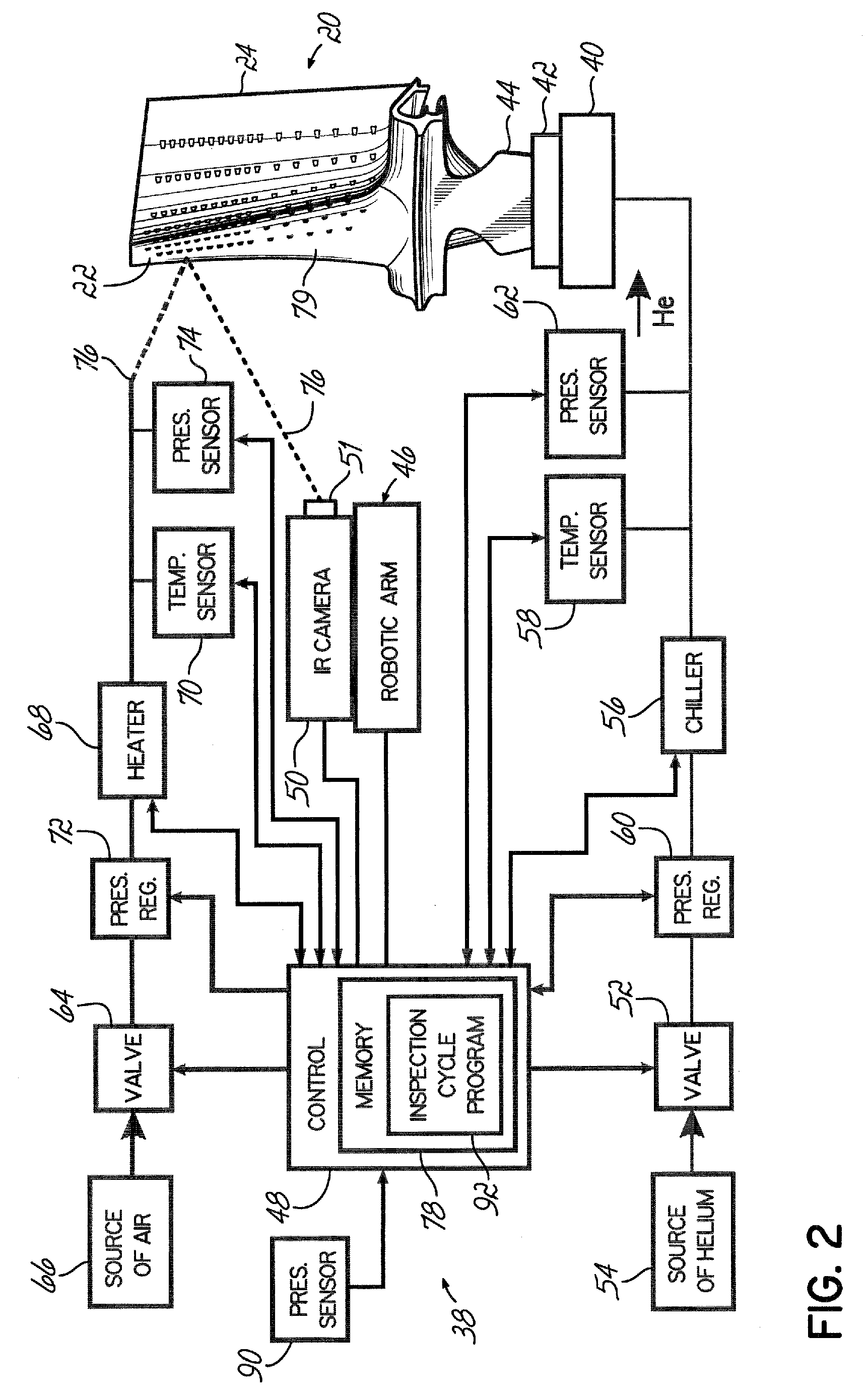 Apparatus and Method for Analyzing Relative Outward Flow Characterizations of Fabricated Features