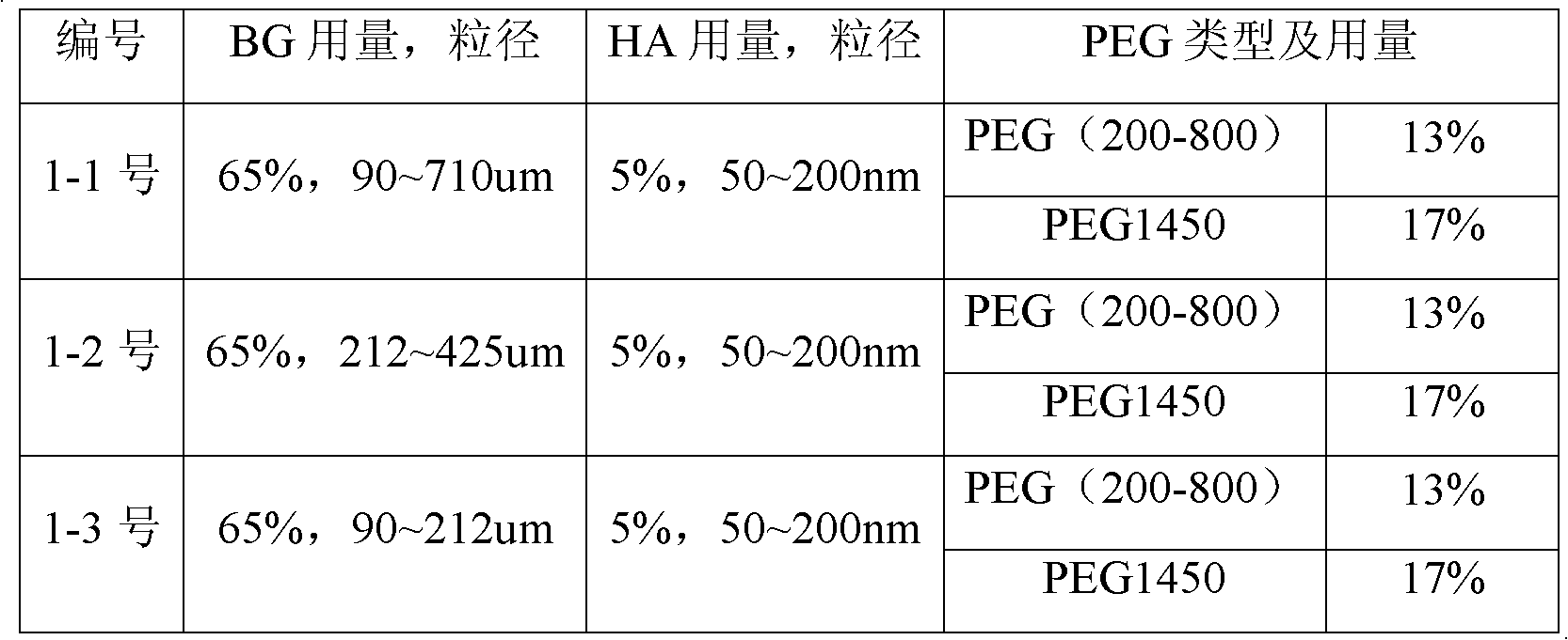 Bone repairing material and preparation method thereof