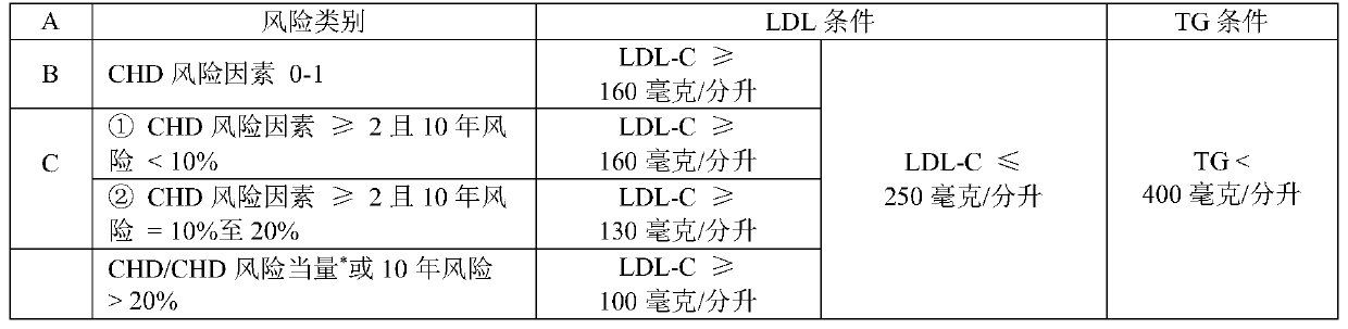 Pharmaceutical composition for prevention or treatment of cardiovascular diseases accompanied by diabetes, including amlodipine, losartan, and rosuvastatin, and composite preparation including the same