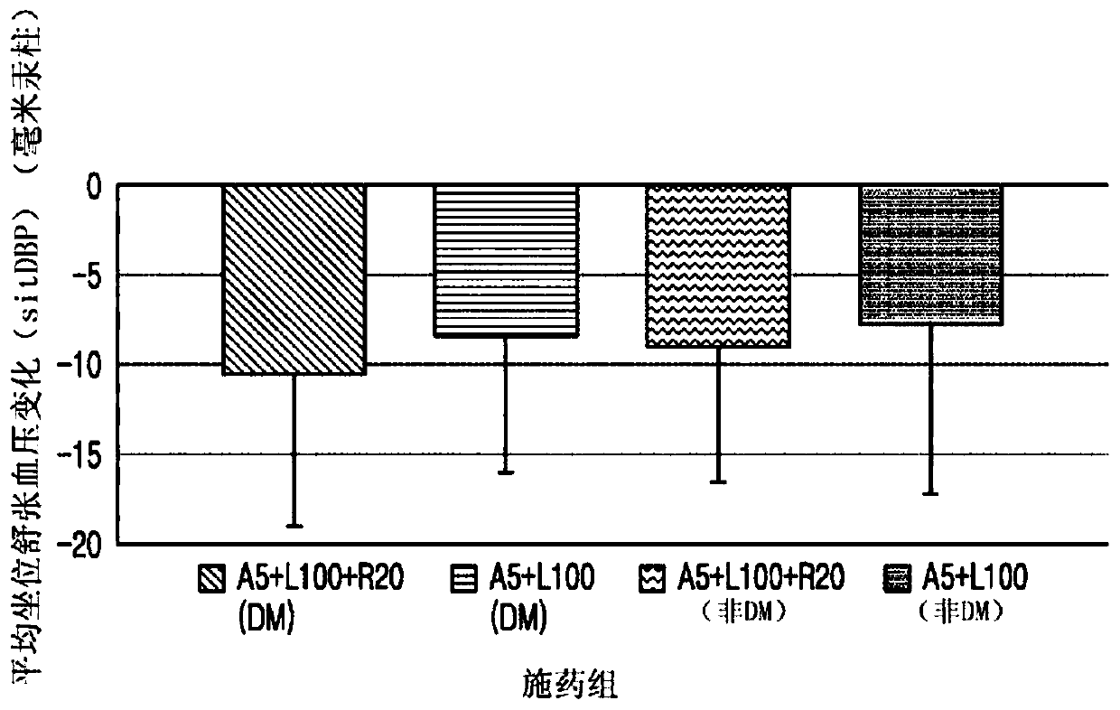 Pharmaceutical composition for prevention or treatment of cardiovascular diseases accompanied by diabetes, including amlodipine, losartan, and rosuvastatin, and composite preparation including the same