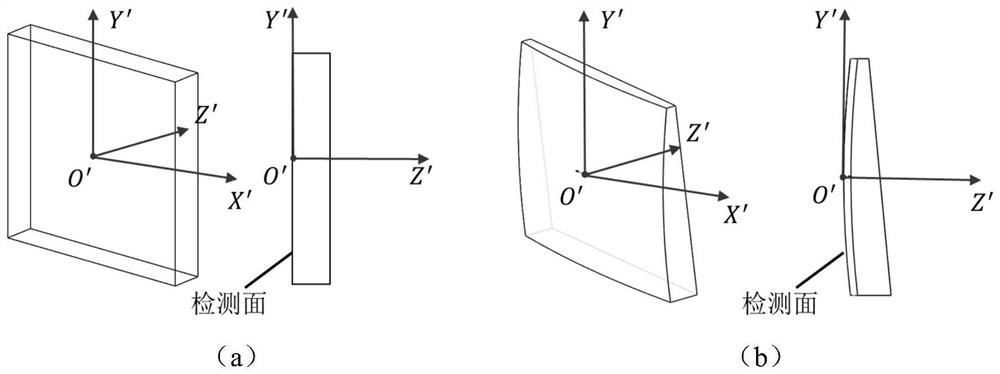 Method for automatically determining pose of large-aperture element