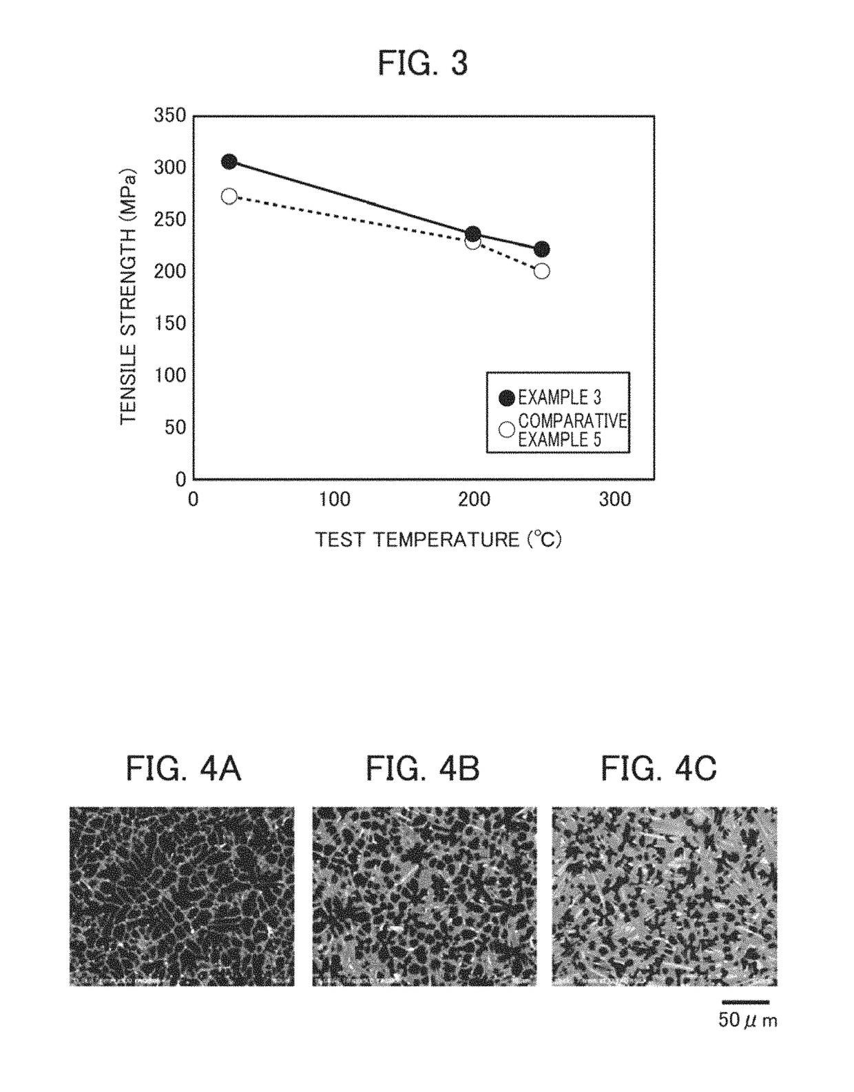 Magnesium casting alloy and method of manufacturing same