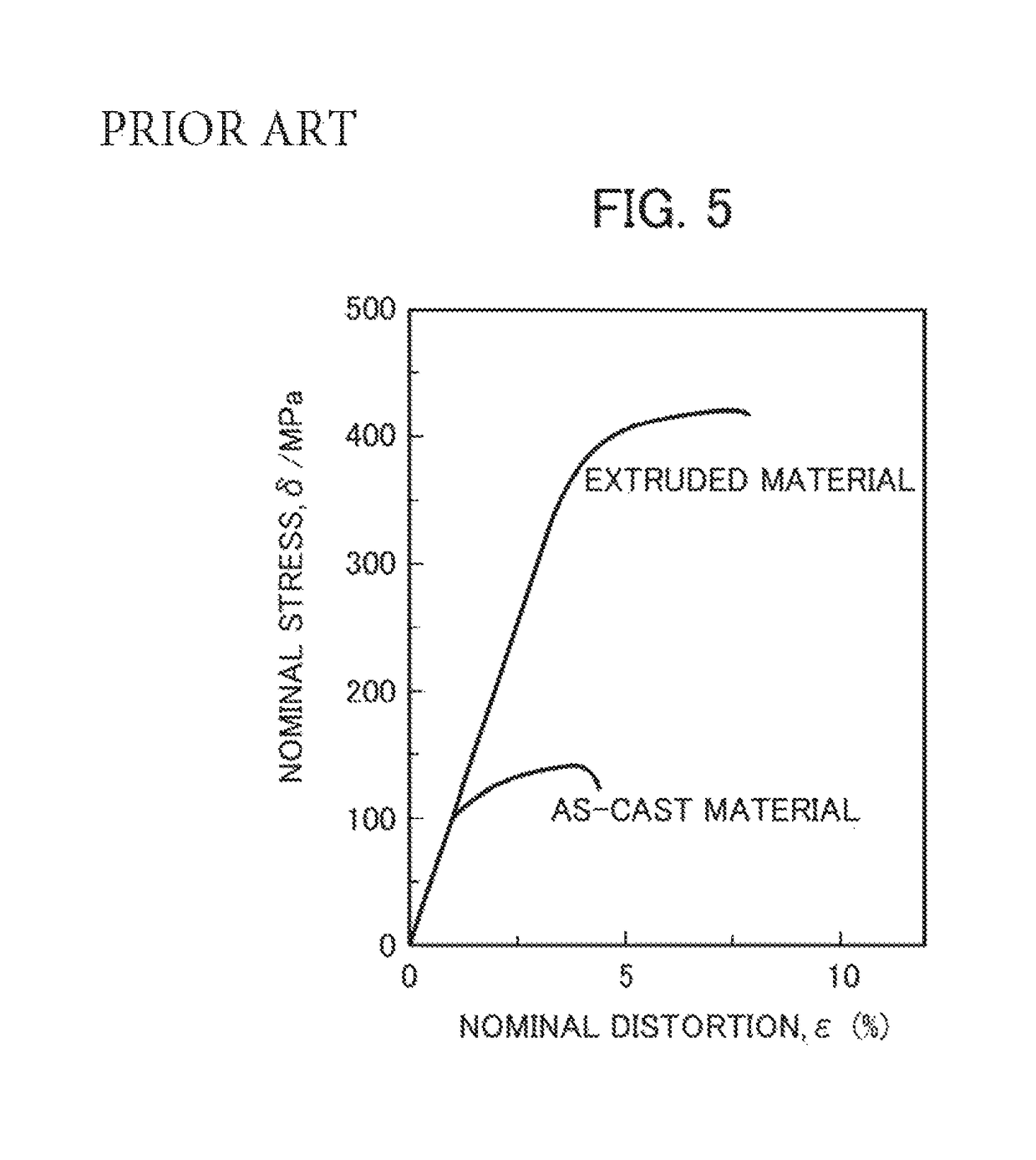 Magnesium casting alloy and method of manufacturing same