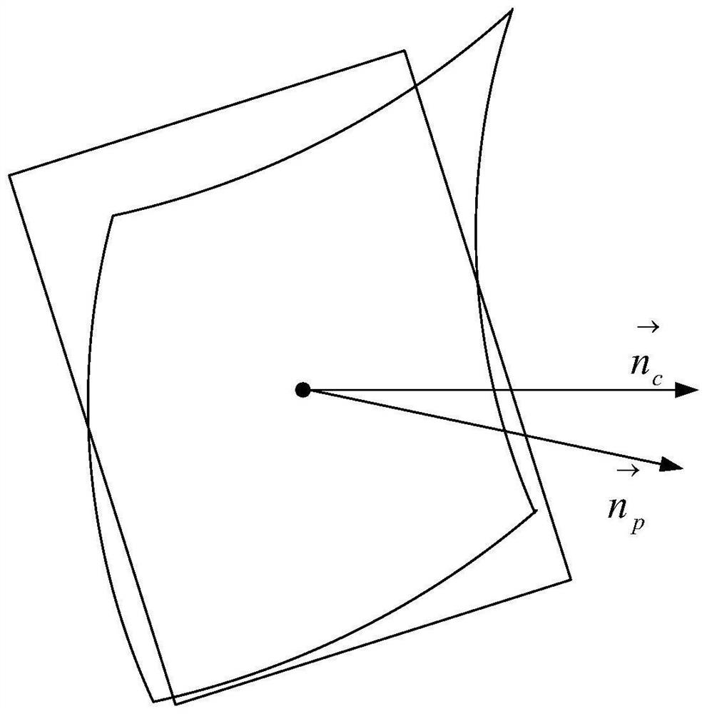 Heliostat field optimization scheduling control method for solar tower type photo-thermal power station