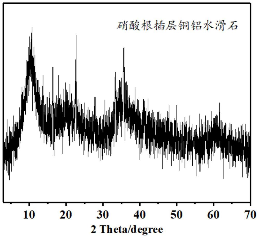 Ultra-stable mineralizing and application thereof in remediation of heavy metal contaminated soil