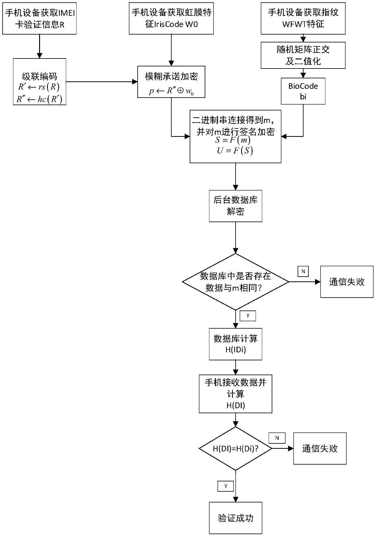 System and method for authentication and encryption of electric vehicle payment information based on biometric fusion