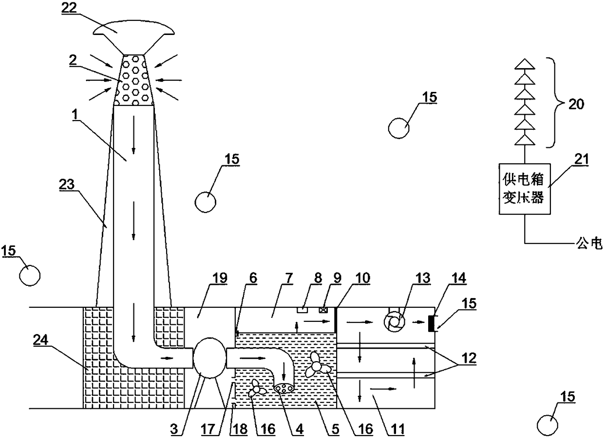 Air purifying equipment for public place