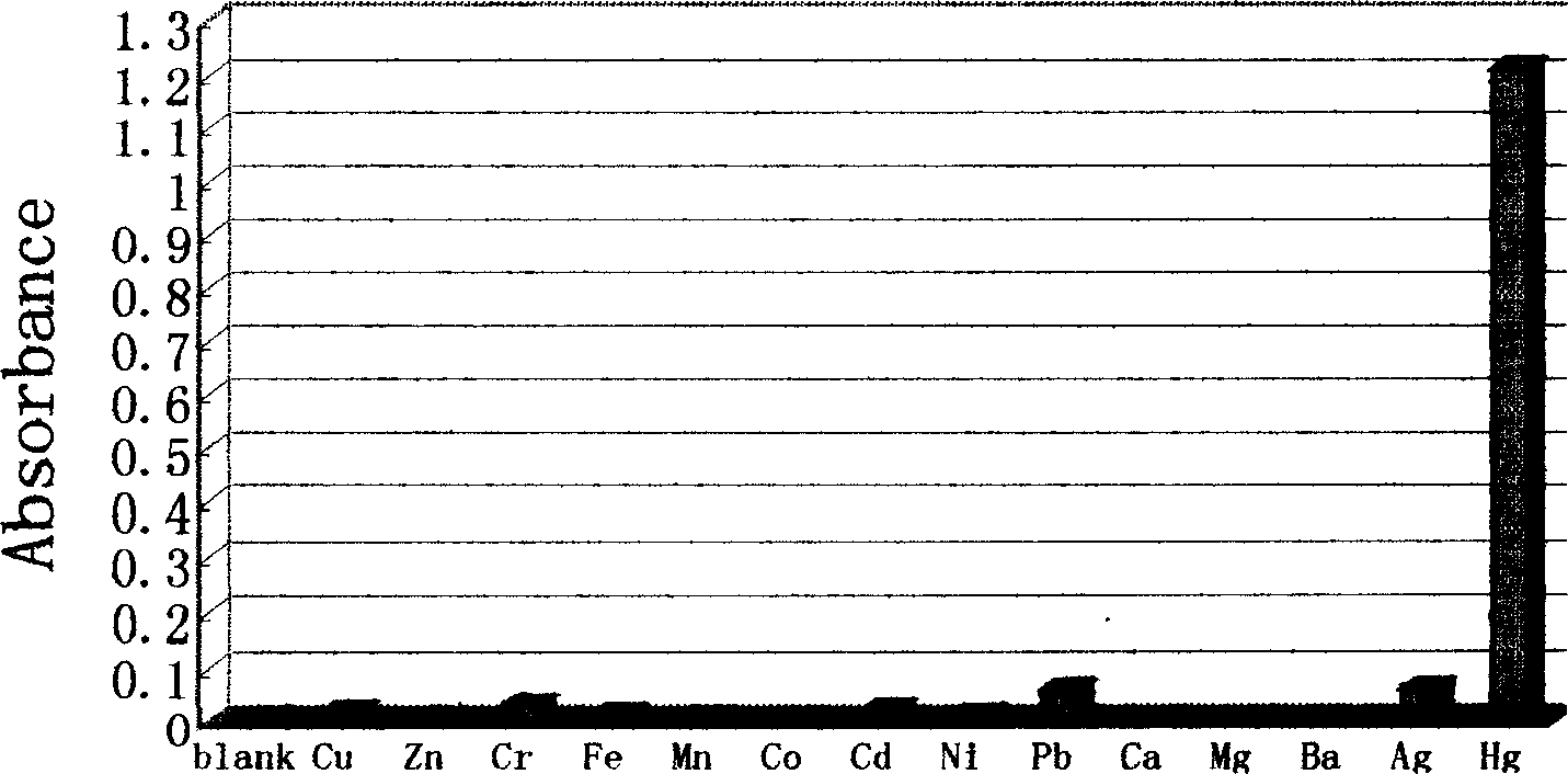 Reagent for detecting mercury ion in water and its preparation method