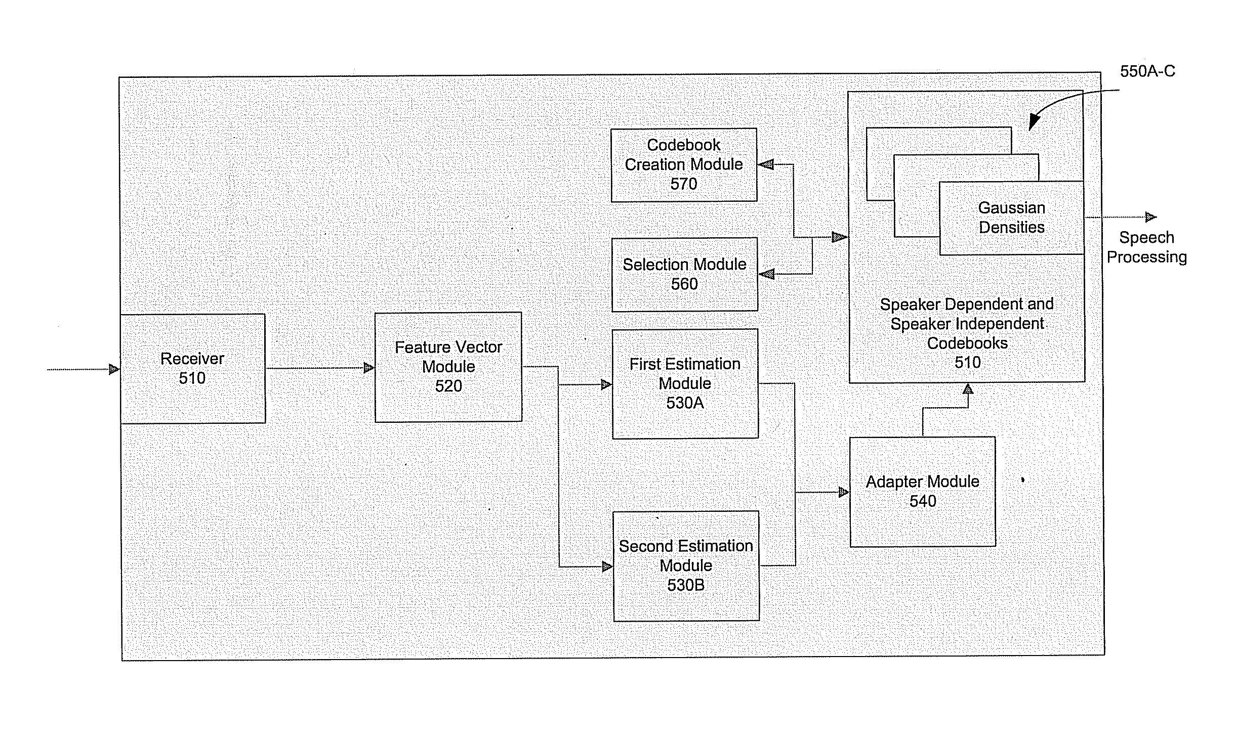 Method for adapting a codebook for speech recognition