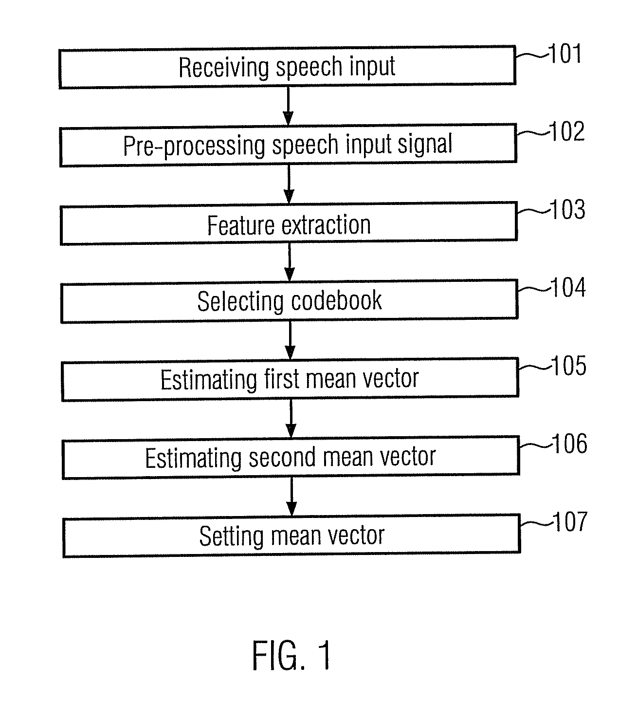 Method for adapting a codebook for speech recognition