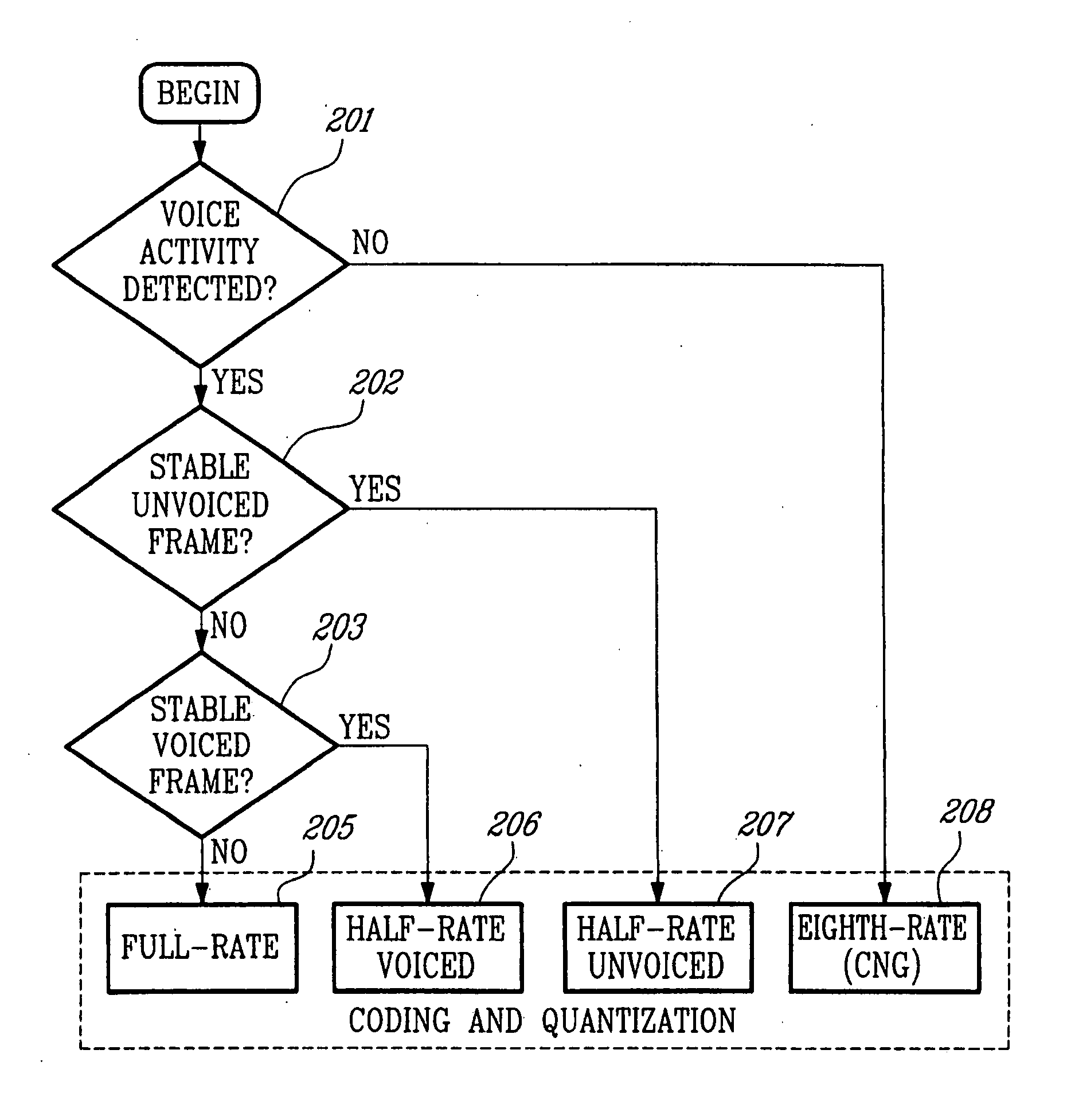 Method and device for efficient in-band dim-and-burst signaling and half-rate max operation in variable bit-rate wideband speech coding for cdma wireless systems