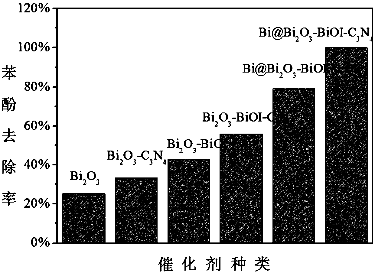 Monolayer carbon nitride nanoflake and bismuth plasma co-modified bismuth oxide-based electrode as well as preparation method and application thereof