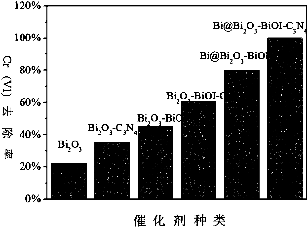 Monolayer carbon nitride nanoflake and bismuth plasma co-modified bismuth oxide-based electrode as well as preparation method and application thereof