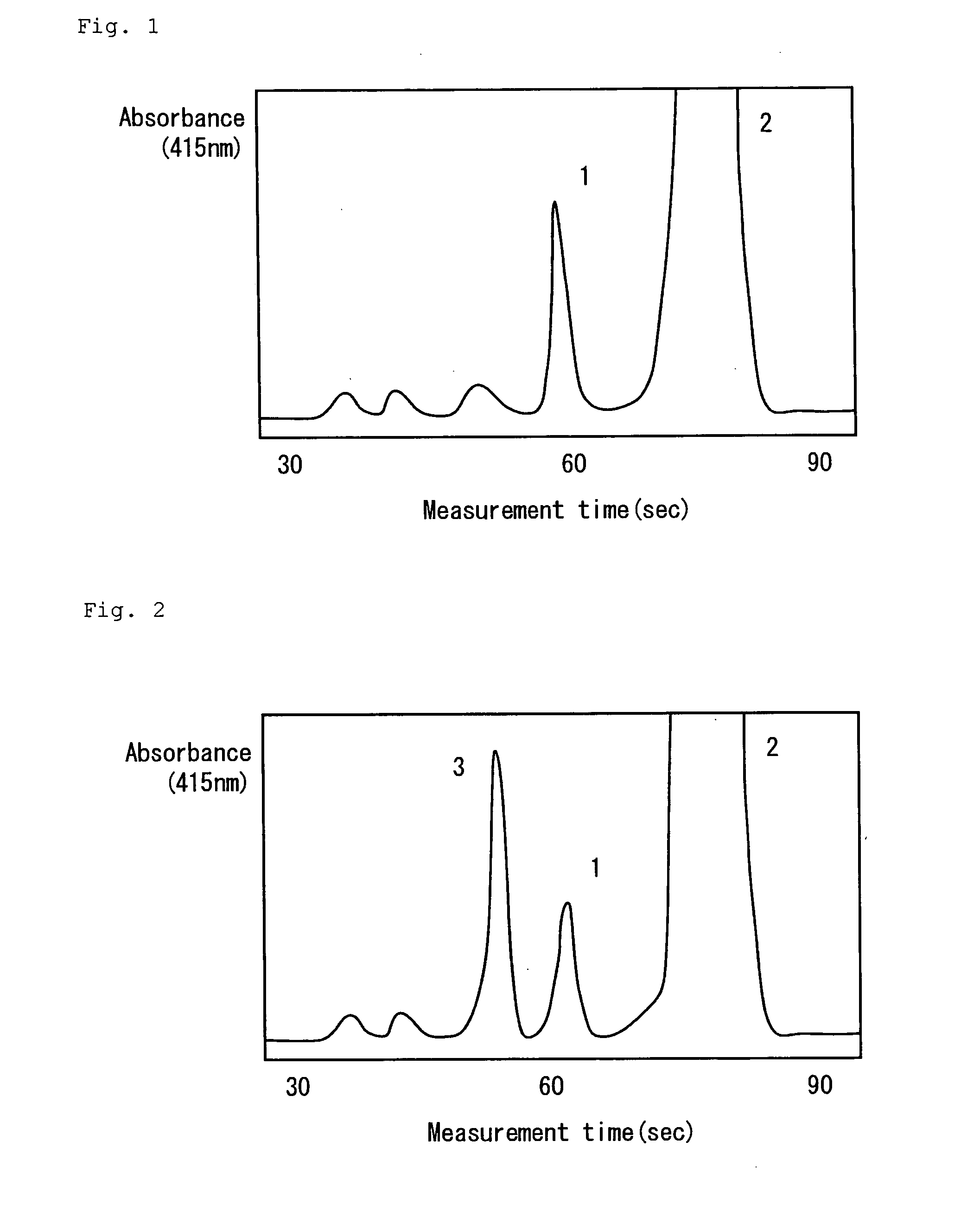 Hemoglobin determination method